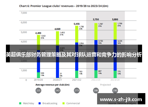英超俱乐部财务管理策略及其对球队运营和竞争力的影响分析 英超俱乐部财务管理策略及其对球队运营和竞争力的影响分析