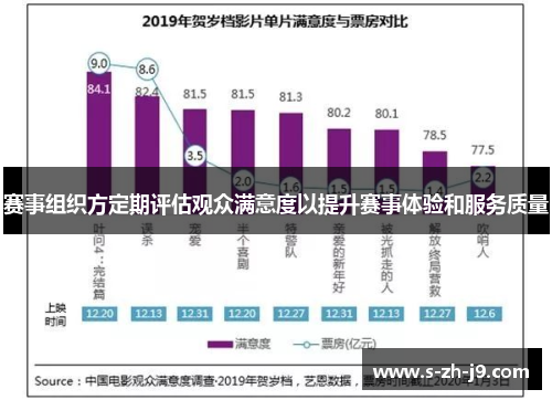 赛事组织方定期评估观众满意度以提升赛事体验和服务质量