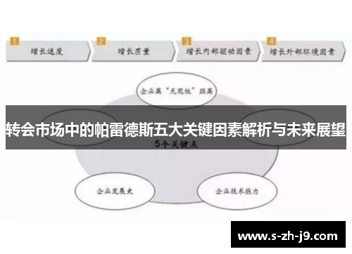 转会市场中的帕雷德斯五大关键因素解析与未来展望 转会市场中的帕雷德斯五大关键因素解析与未来展望