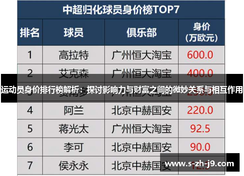 运动员身价排行榜解析:探讨影响力与财富之间的微妙关系与相互作用 运动员身价排行榜解析:探讨影响力与财富之间的微妙关系与相互作用