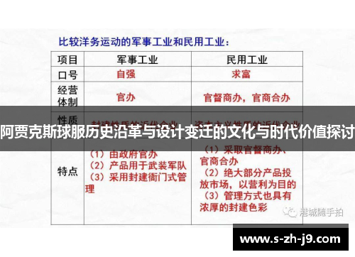 阿贾克斯球服历史沿革与设计变迁的文化与时代价值探讨