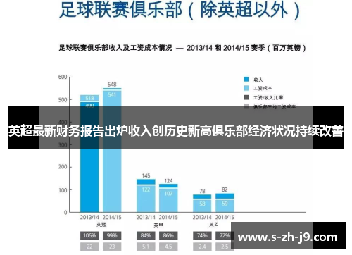 英超最新财务报告出炉收入创历史新高俱乐部经济状况持续改善