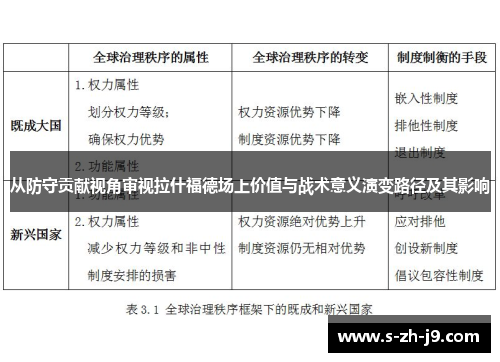 从防守贡献视角审视拉什福德场上价值与战术意义演变路径及其影响