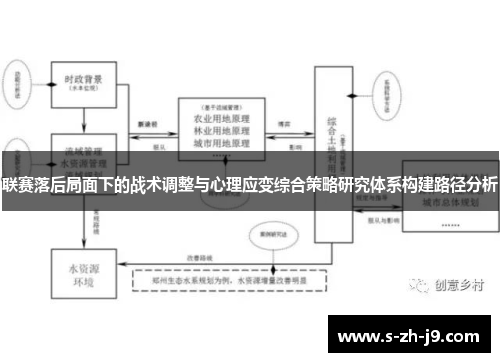 联赛落后局面下的战术调整与心理应变综合策略研究体系构建路径分析