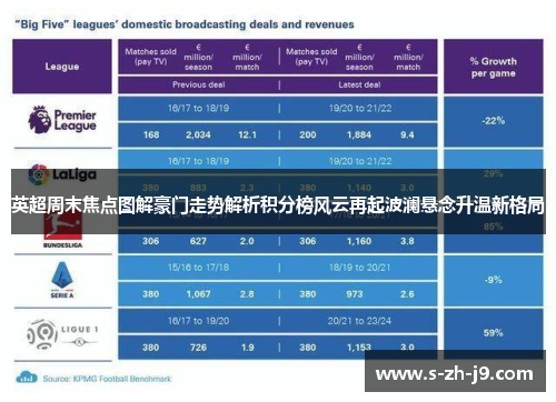 英超周末焦点图解豪门走势解析积分榜风云再起波澜悬念升温新格局