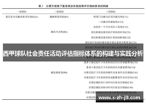 西甲球队社会责任活动评估指标体系的构建与实践分析