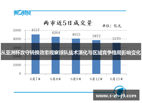 从亚洲杯攻守转换效率观察球队战术演化与区域竞争格局影响变化 从亚洲杯攻守转换效率观察球队战术演化与区域竞争格局影响变化