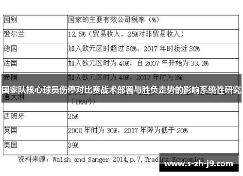 国家队核心球员伤停对比赛战术部署与胜负走势的影响系统性研究 国家队核心球员伤停对比赛战术部署与胜负走势的影响系统性研究